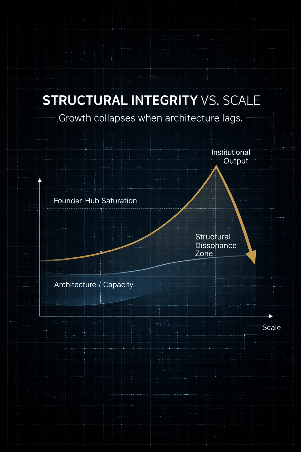The invariant layer 1 (2)