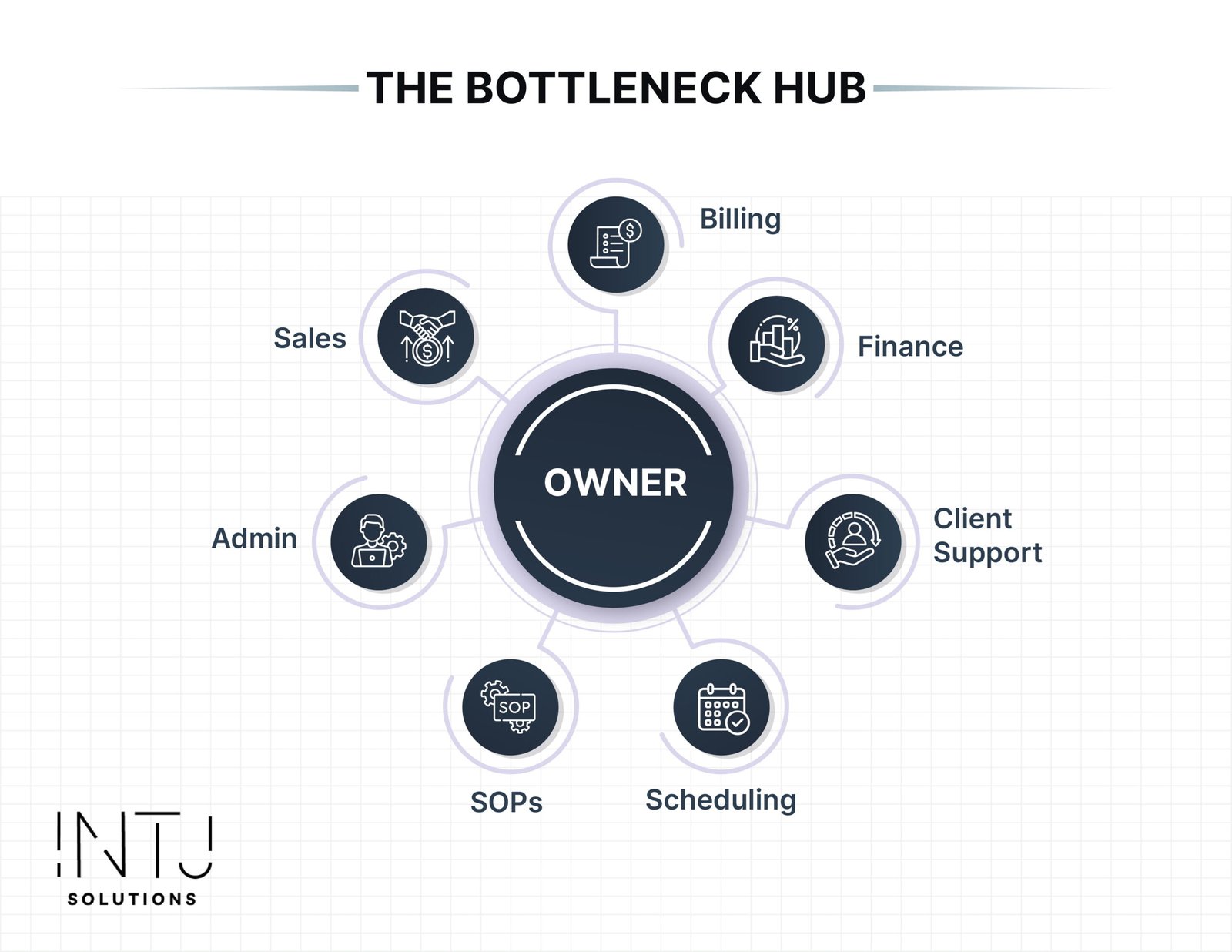 The invariant layer 2